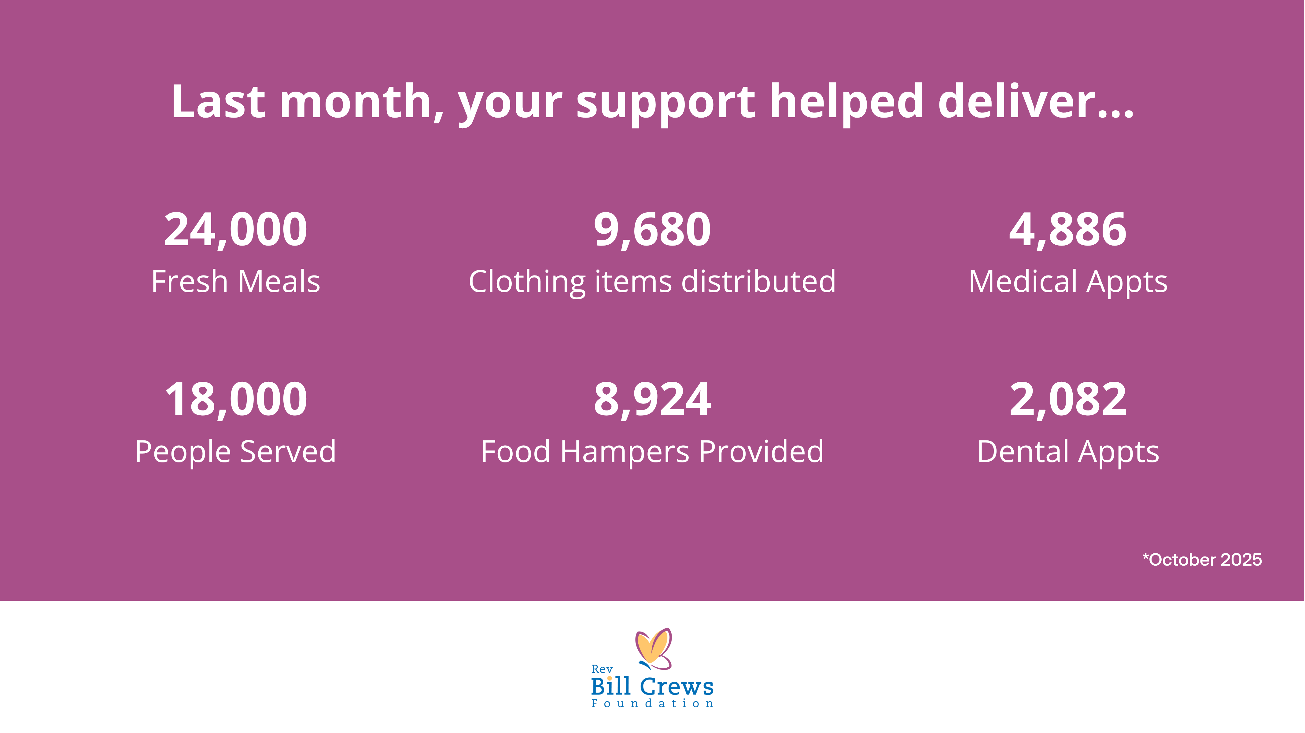 Impact of donations to the Bill Crews Foundation in October 2025